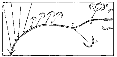 [Fig. 6.—Illustrating Bend of Upper Tuolumne Valley]