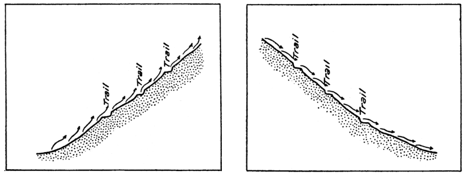 air flow on slopes (figures 1 and 2)