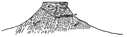 table land (butte) formation: a, represents the lava top or 'table'; b-b, the underlying gold-bearing slates, called the 'bed rock,' and also the 'rim rock'.